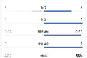 欧冠考诺萨基列斯vs德利塔jrs直播_欧冠考诺萨基列斯vs德利塔jrs直播在线观看_免费看直播