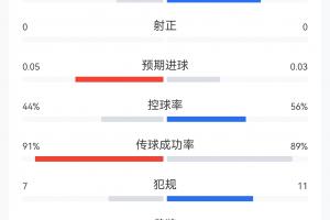 极速中乙厦门飞鹭vs深圳二零二八进球集锦_极速中乙厦门飞鹭vs深圳二零二八进球集锦在线观看_免费看直播