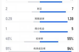 重磅世界杯F1vs摩洛哥在线观看_重磅世界杯F1vs摩洛哥在线观看在线观看_免费看直播